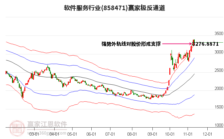 858471软件服务赢家极反通道工具