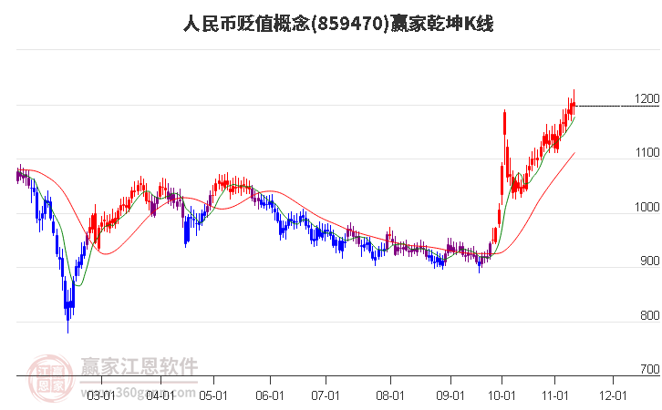 人民币贬值