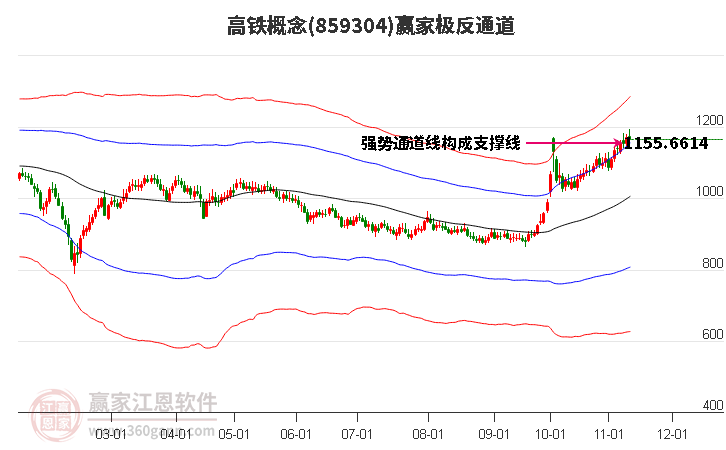 859304高鐵贏家極反通道工具