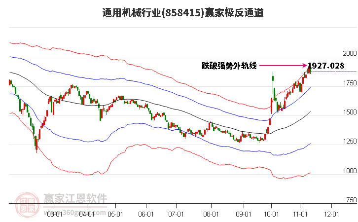 858415通用机械赢家极反通道工具