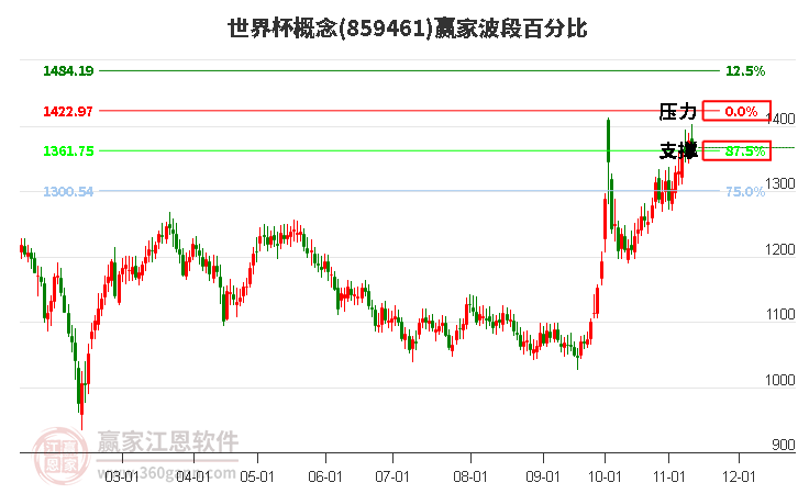 世界杯概念赢家波段百分比工具