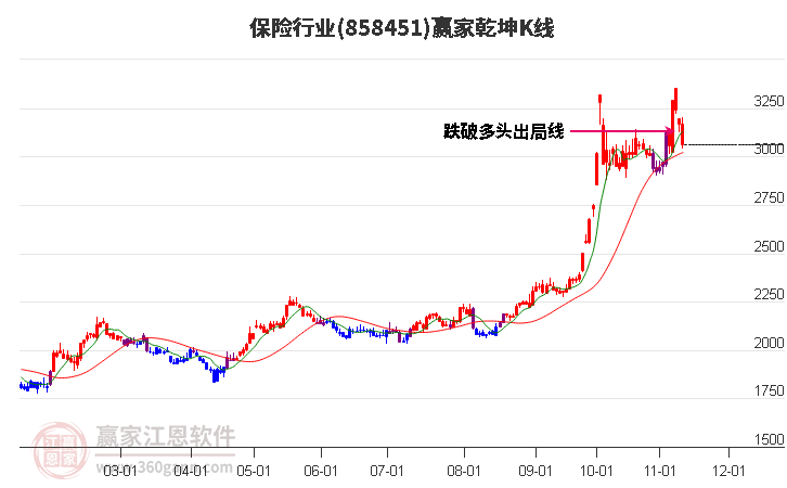 858451保险赢家乾坤K线工具