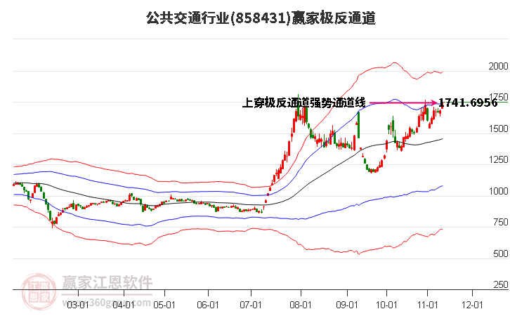 858431公共交通赢家极反通道工具