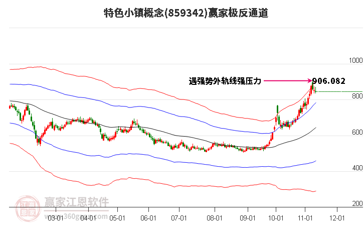 859342特色小鎮(zhèn)贏家極反通道工具