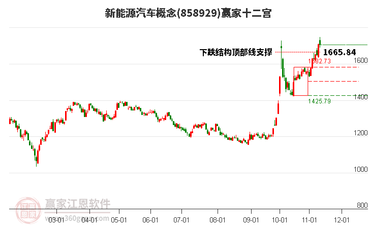 858929新能源汽车赢家十二宫工具