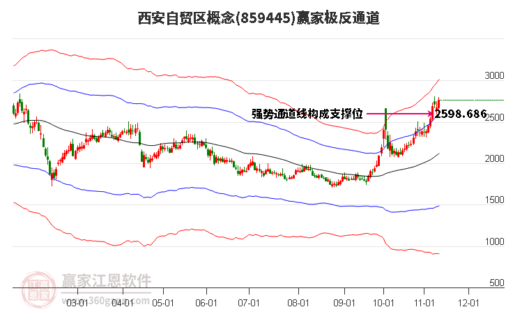 859445西安自贸区赢家极反通道工具