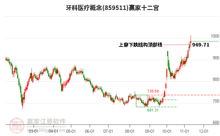 859511牙科医疗赢家十二宫工具