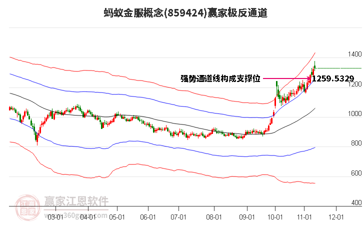 859424蚂蚁金服赢家极反通道工具