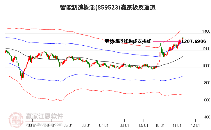 859523智能制造赢家极反通道工具