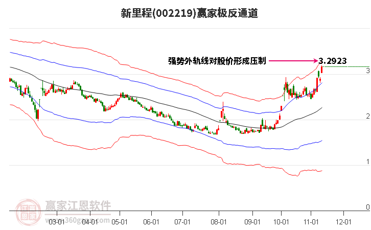 002219新里程赢家极反通道工具