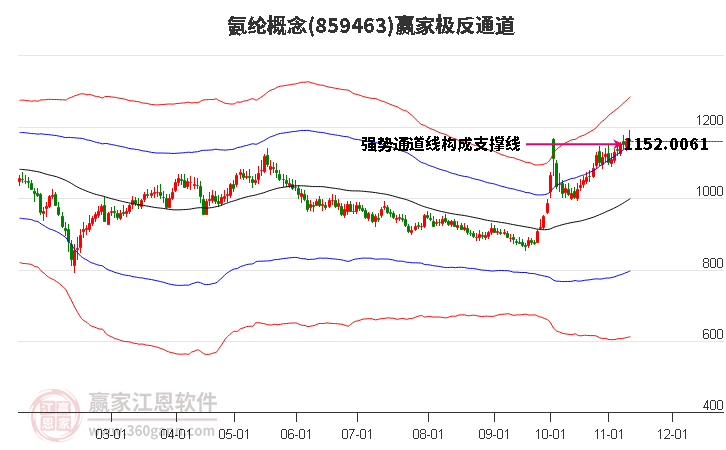 859463氨綸贏家極反通道工具