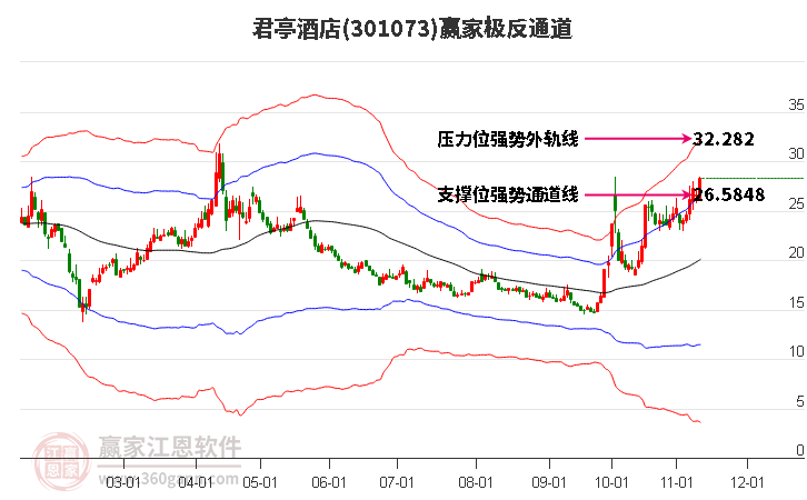 301073君亭酒店贏家極反通道工具