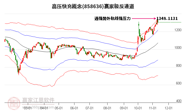 858636高压快充赢家极反通道工具