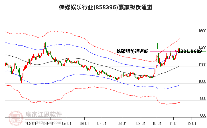 858396传媒娱乐赢家极反通道工具