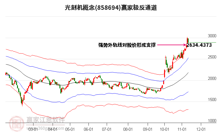 858694光刻机赢家极反通道工具