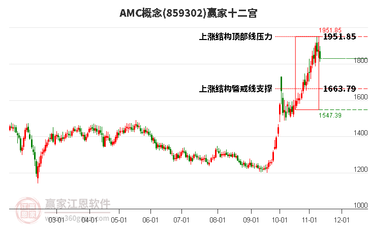 859302AMC赢家十二宫工具