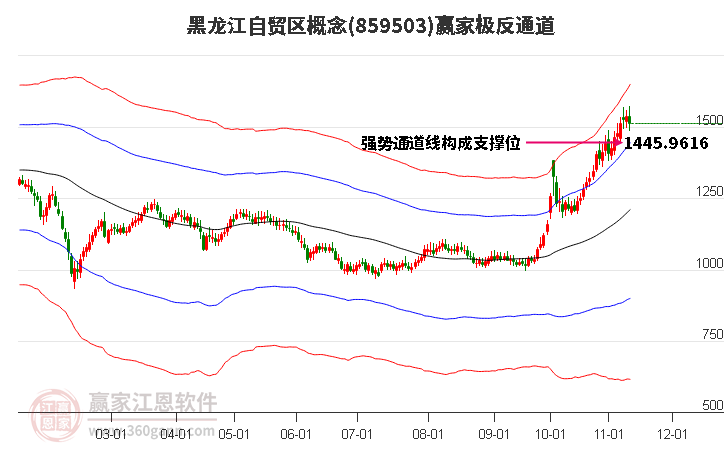 859503黑龙江自贸区赢家极反通道工具