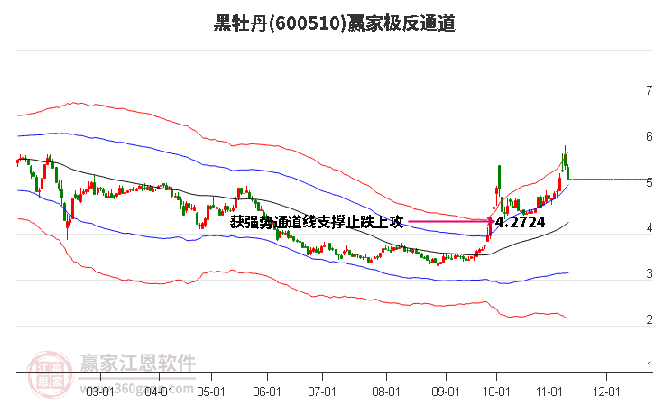 600510黑牡丹贏家極反通道工具