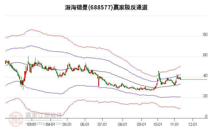 688577浙海德曼贏家極反通道工具