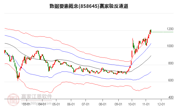 858645数据要素赢家极反通道工具