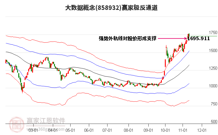 858932大数据赢家极反通道工具