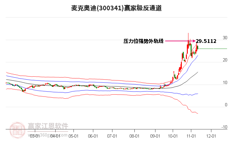 300341麦克奥迪赢家极反通道工具