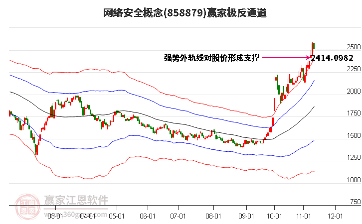 858879网络安全赢家极反通道工具