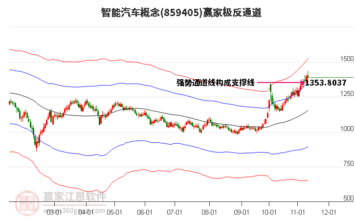 859405智能汽车赢家极反通道工具