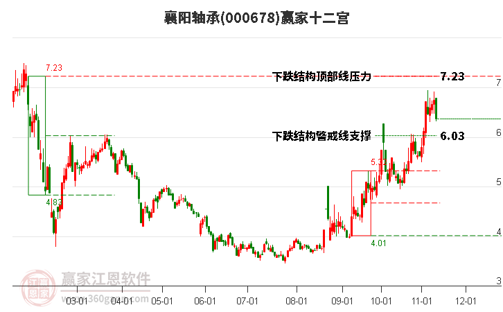 000678襄阳轴承赢家十二宫工具