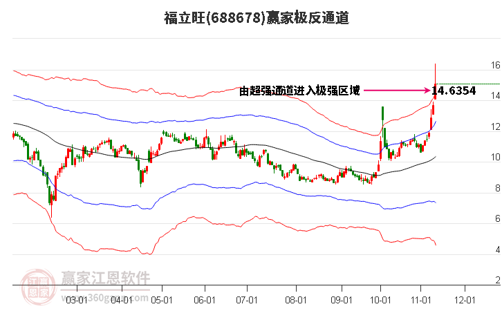 688678福立旺赢家极反通道工具