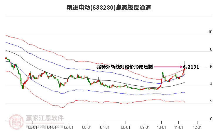 688280精进电动赢家极反通道工具