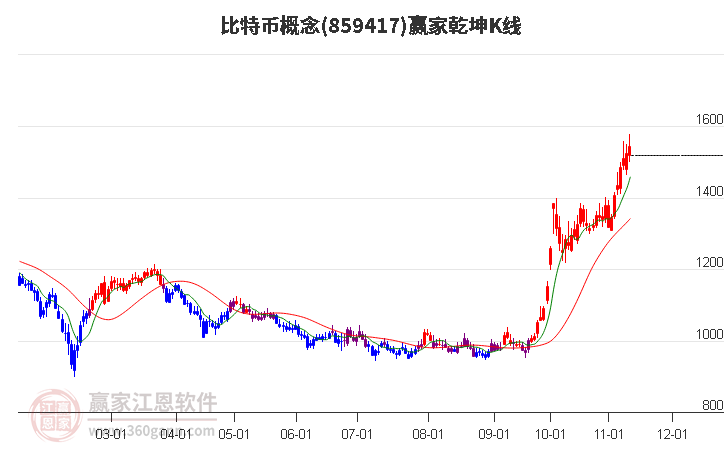 859417比特币赢家乾坤K线工具