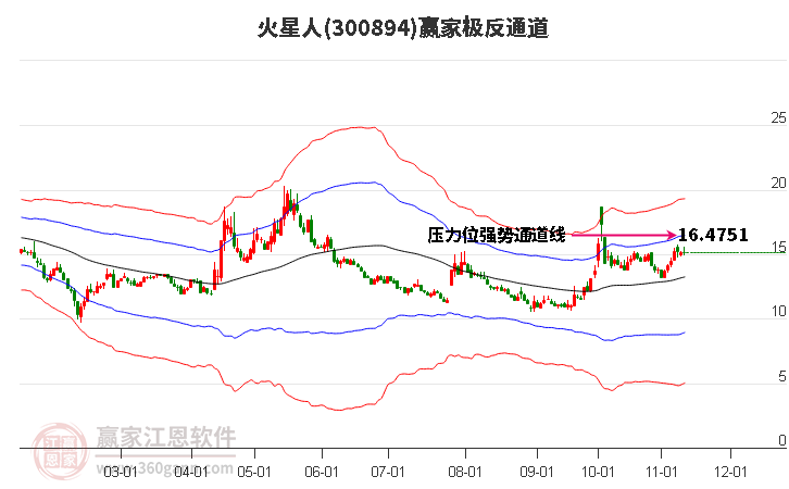 300894火星人赢家极反通道工具