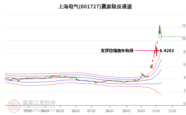 601727上海电气赢家极反通道工具