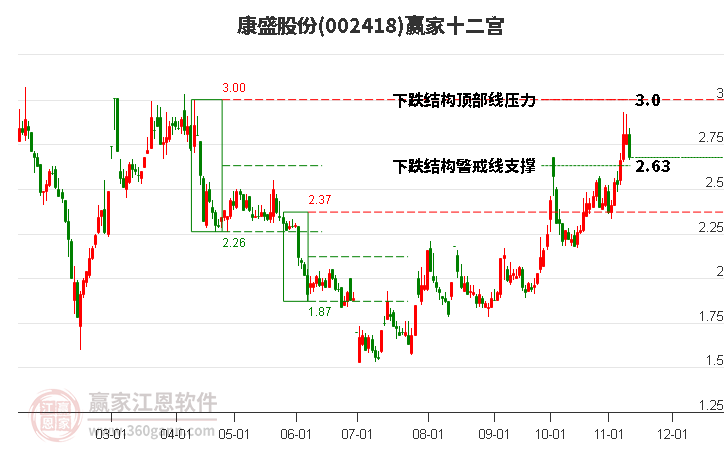 002418康盛股份赢家十二宫工具