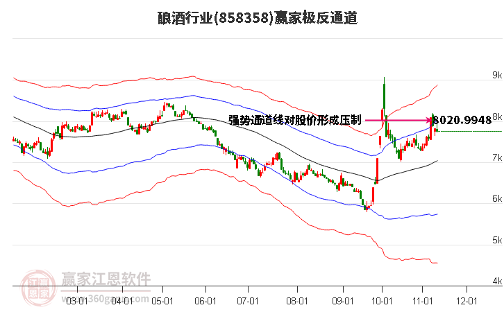 858358酿酒赢家极反通道工具