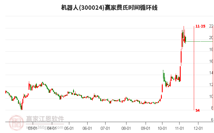 机器人