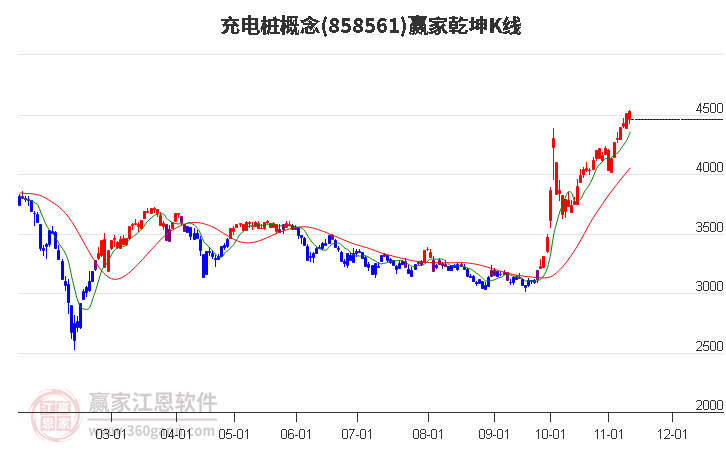 858561充电桩赢家乾坤K线工具