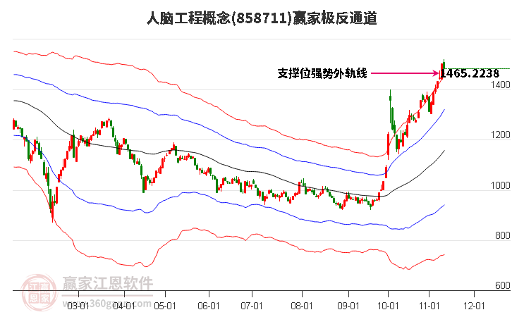 858711人脑工程赢家极反通道工具