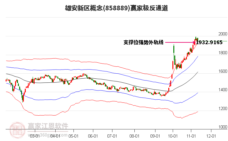 858889雄安新区赢家极反通道工具