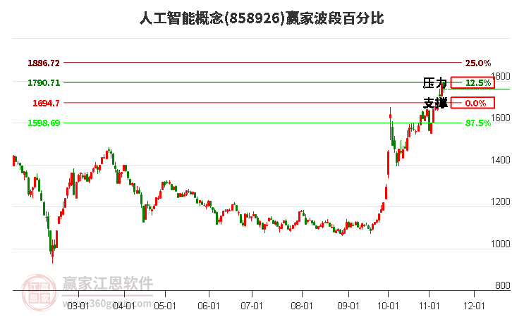 人工智能