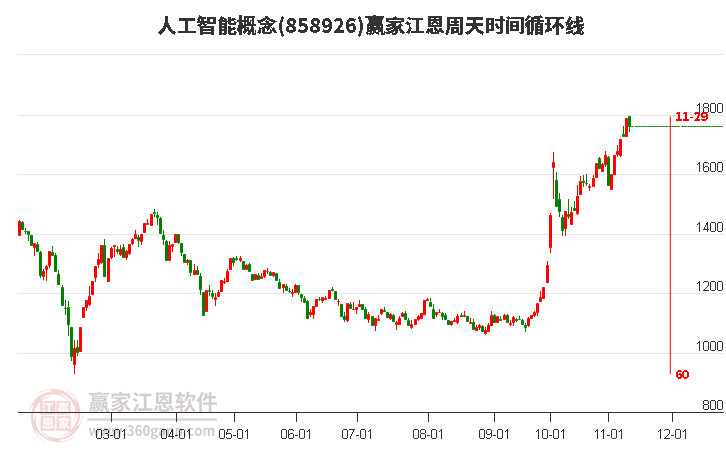 大摩数字经济雷志勇：智能终端是AI板块未来重要增长点