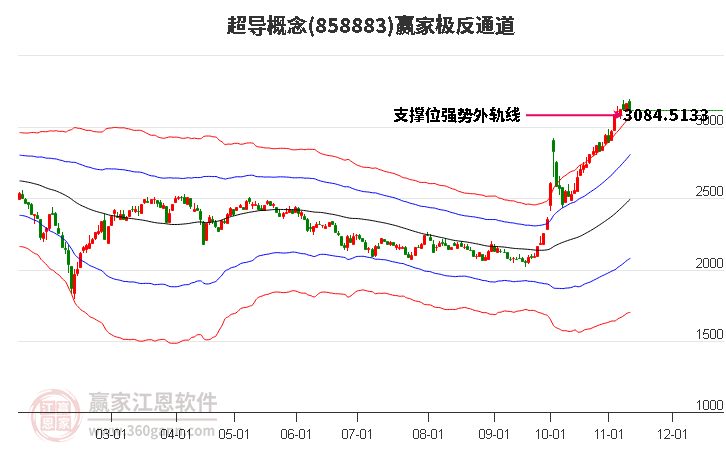 858883超导赢家极反通道工具