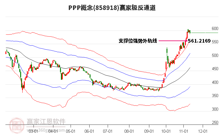 858918PPP赢家极反通道工具