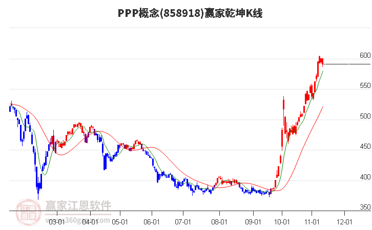 858918PPP赢家乾坤K线工具