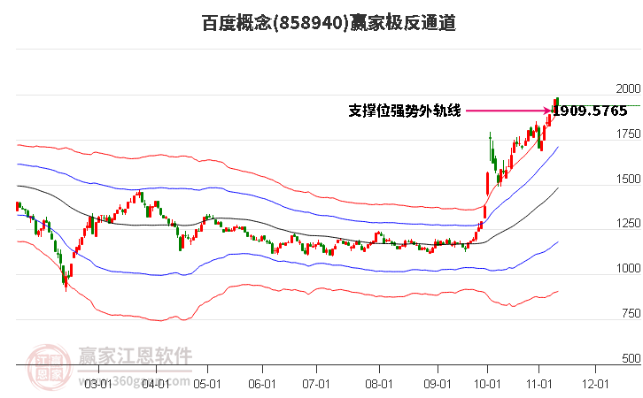 858940百度赢家极反通道工具