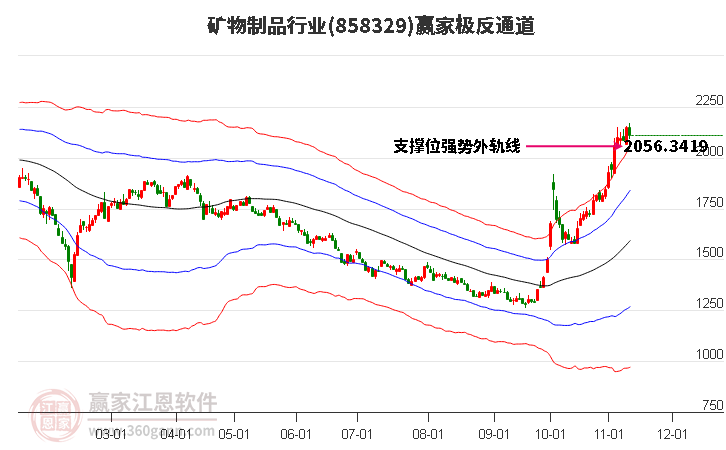 858329矿物制品赢家极反通道工具