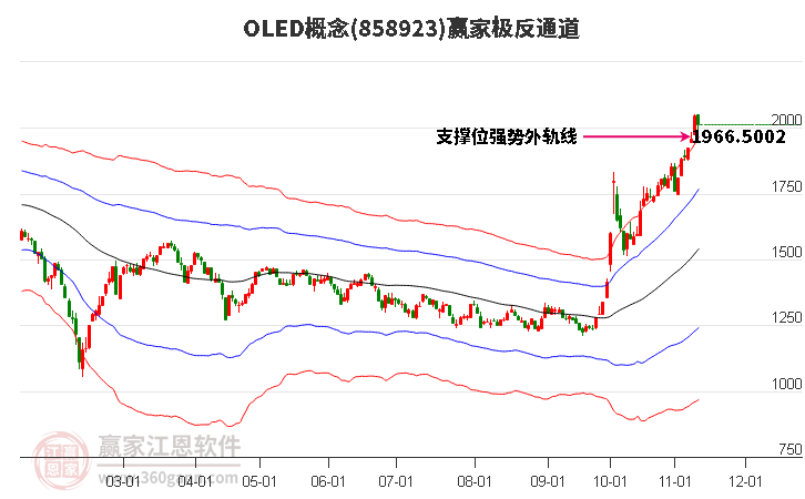 858923OLED赢家极反通道工具