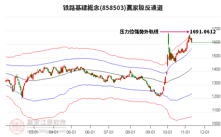 858503铁路基建赢家极反通道工具