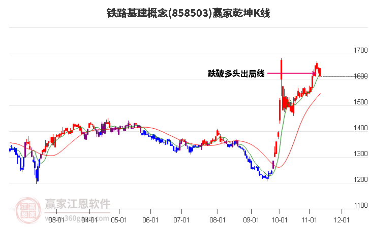 858503铁路基建赢家乾坤K线工具